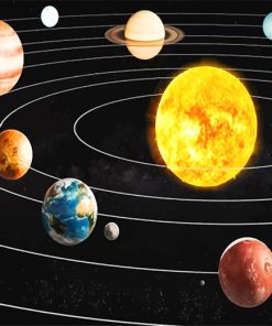 Solar System Paint By Numbers